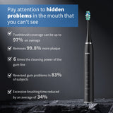 SEJOY Sonic Electric Toothbrush Oral Cleaning Personal Care Appliances IPX7 5 Modes Smart Rechargeable Automatic Toothbrush