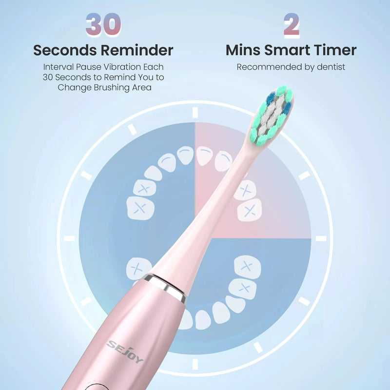 SEJOY Sonic Electric Toothbrush Oral Cleaning Personal Care Appliances IPX7 5 Modes Smart Rechargeable Automatic Toothbrush